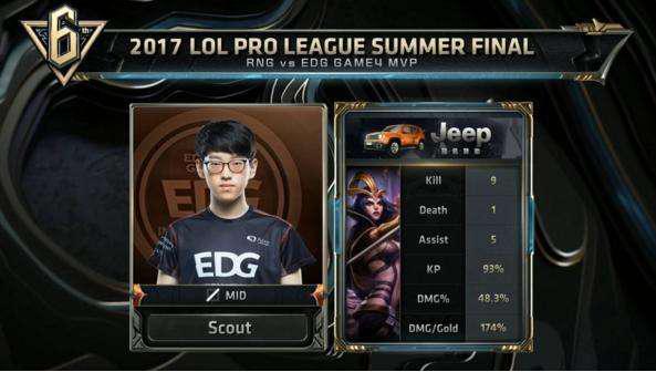 【英雄联盟】热议NIP淘汰FPX：上演世界级翻盘？